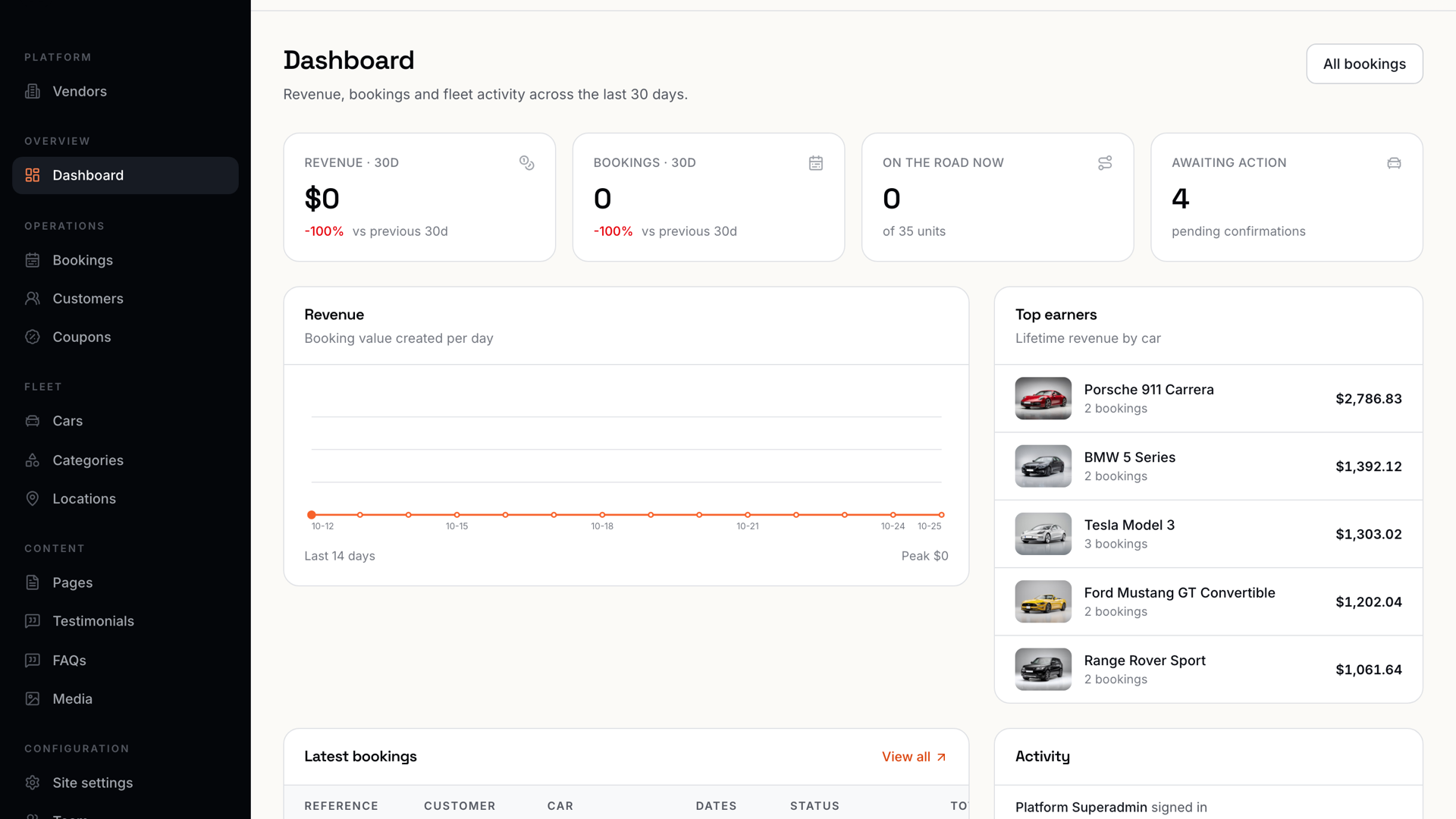 Admin Executive Analytics Dashboard